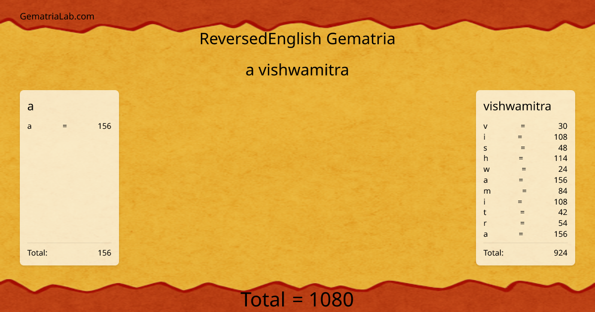 a vishwamitra in reversedEnglish Gematria